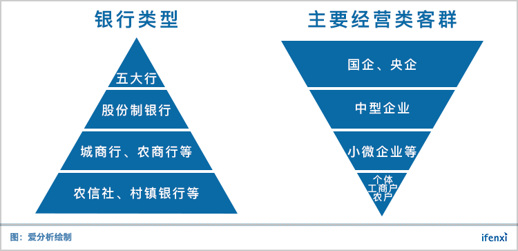 银行八大业务条线