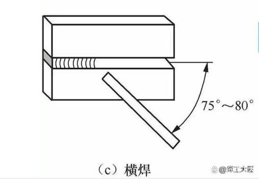 新手焊接简单方法