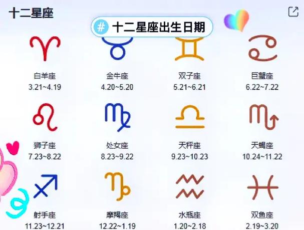 十二星座专属QQ名