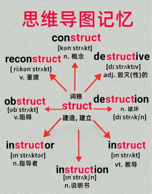 词根词缀是什么意思缩略图