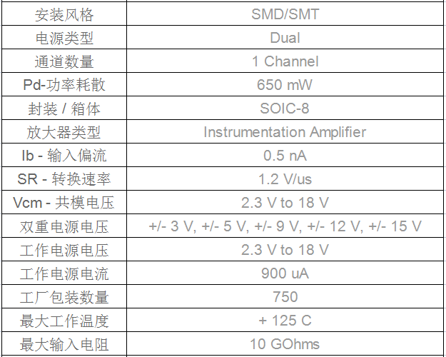 EXCEL表格看正常,打印很小