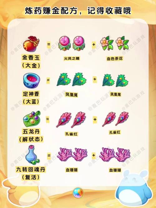 梦幻手游药术配方大全
