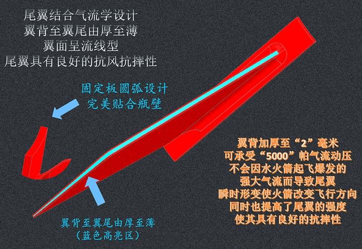 发射器合成材料有哪些