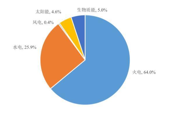 什么是能源经济