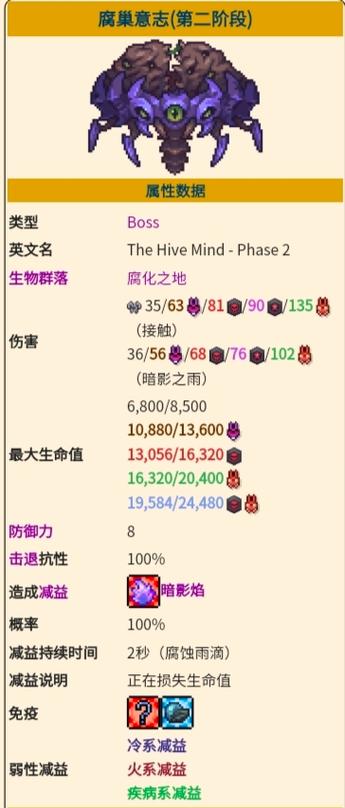 灾厄腐巢意志召唤方法