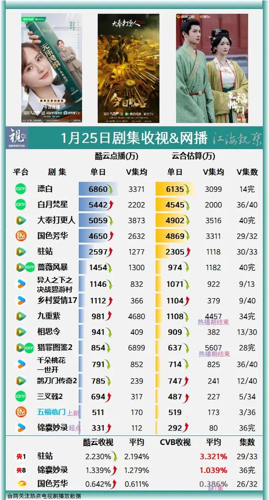 电视剧网
