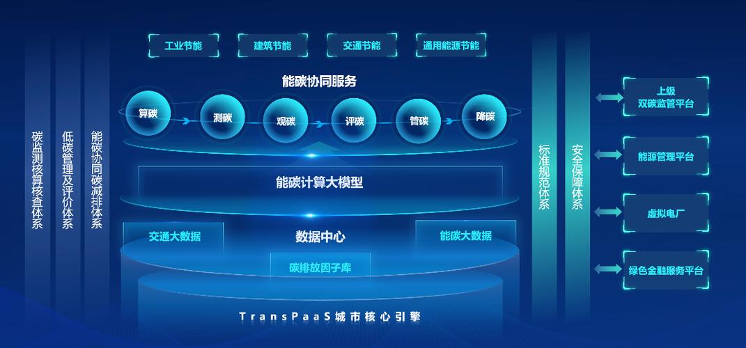 深城修改数据