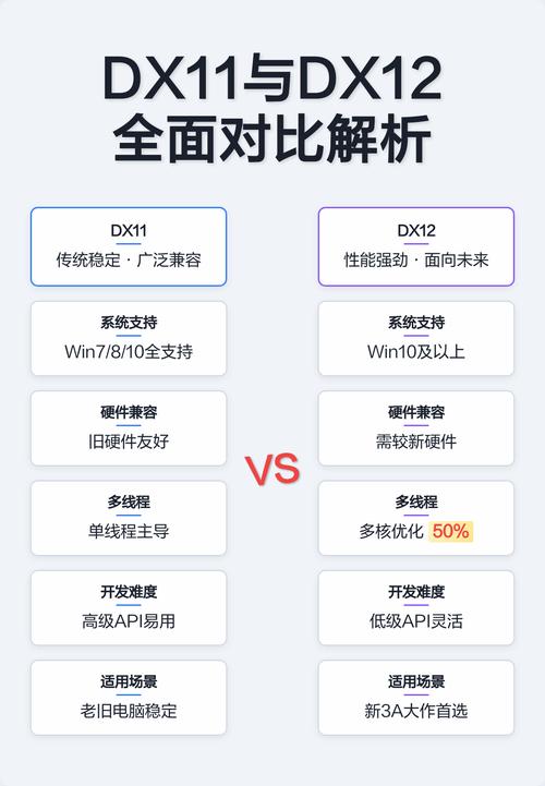 dx11和dx12哪个更好玩
