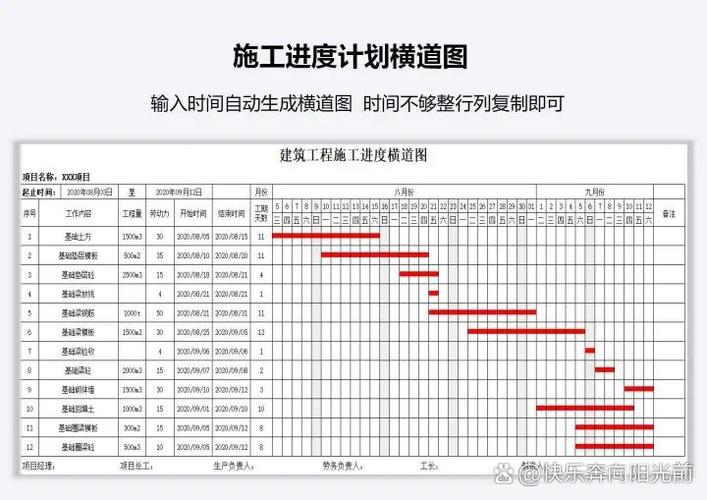 EXCEL怎么画横道图