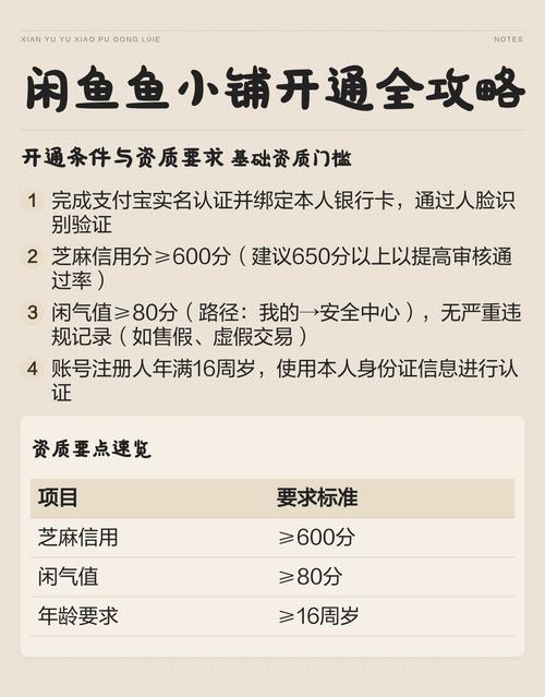 闲鱼鱼小铺如何开通