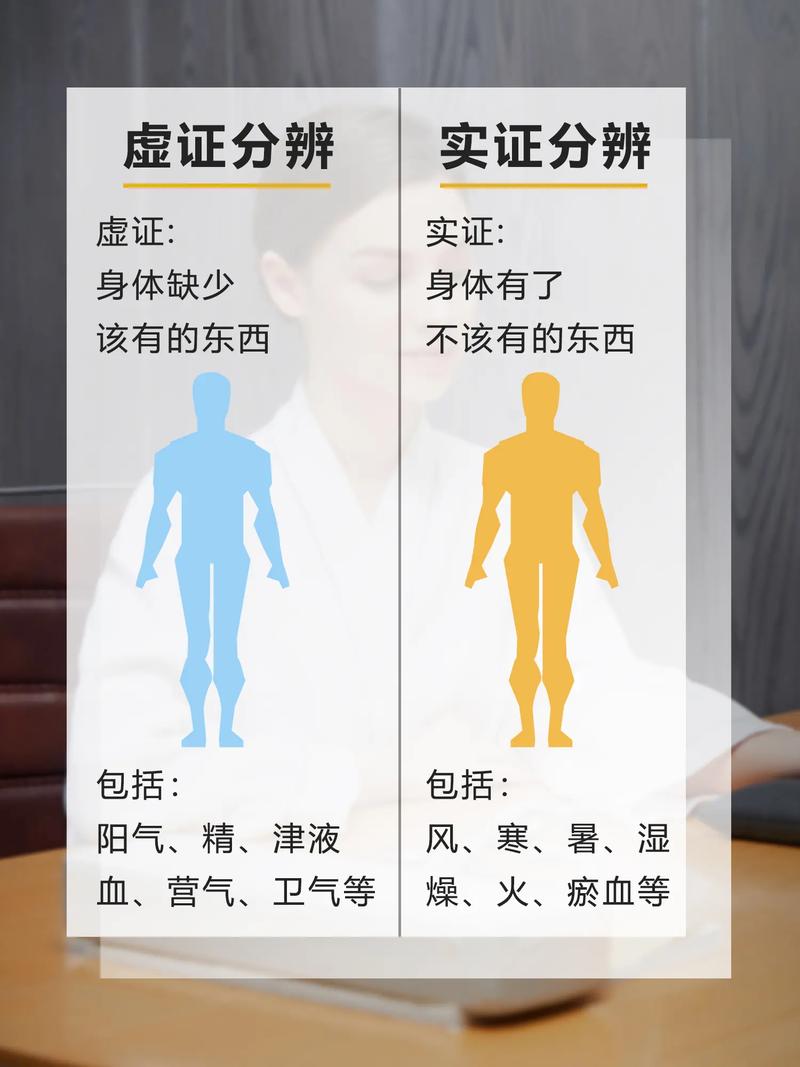 什么是虚证什么是实证图标