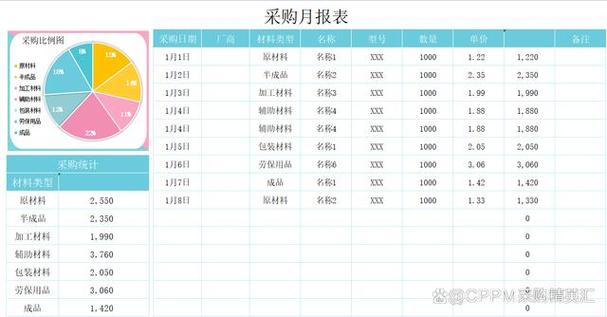 统计报表有误要更正吗