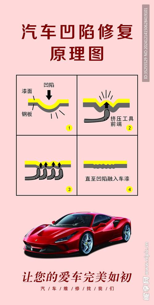 车后面凹进去了怎么处理
