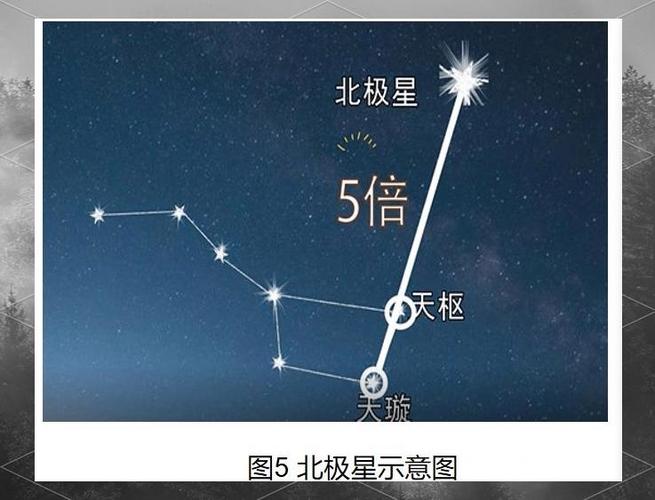北极星位置怎么找