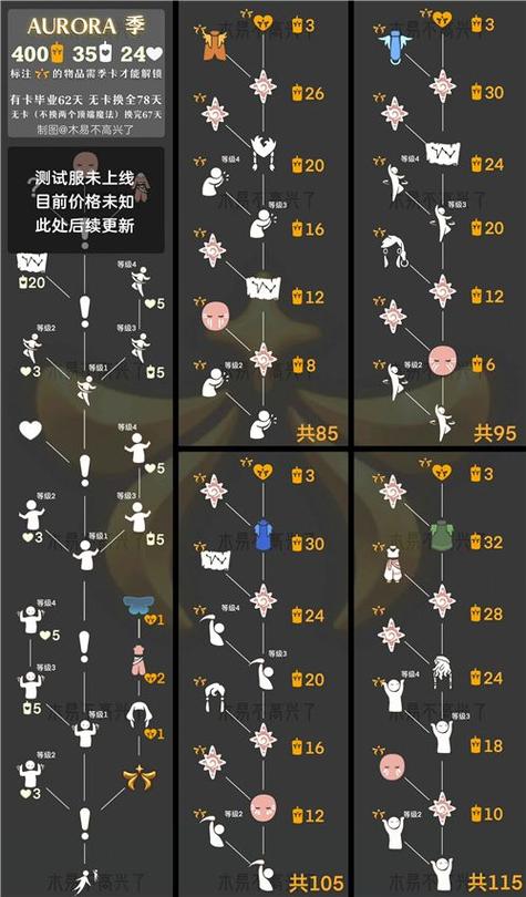 欧若拉所有先祖位置