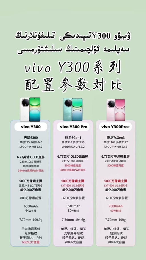 vivo手机参数配置大全