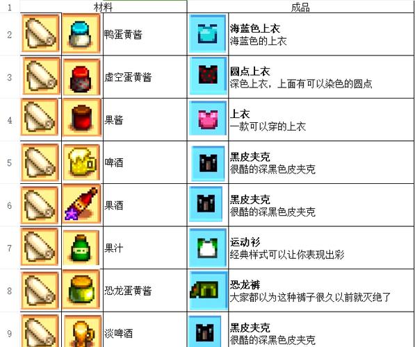 星露谷物语短裙的制作配方