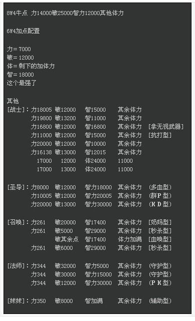 奇迹战士24000加点推荐