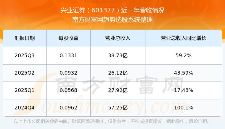 601377兴业证券股吧