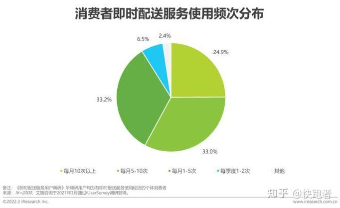 美团配送时间在哪设置