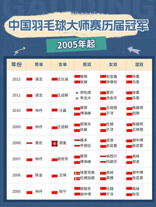 中国十大羽毛球名人