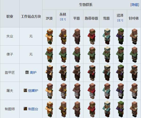 我的世界职业村民表16种缩略图