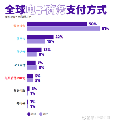 数字人民币硬钱包与银行卡的区别缩略图