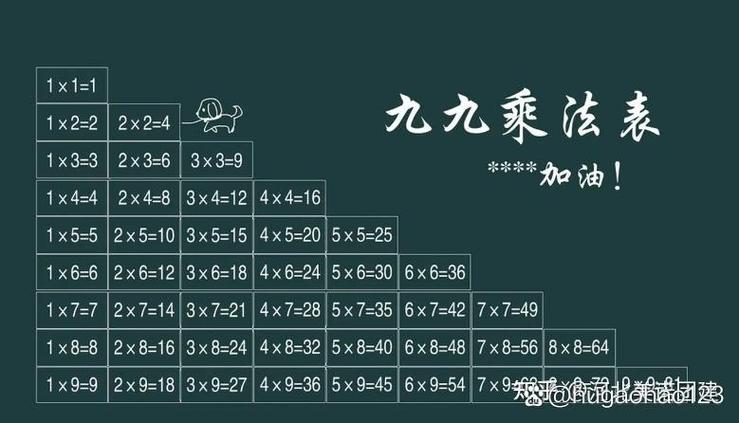 九九乘法表游戏玩法