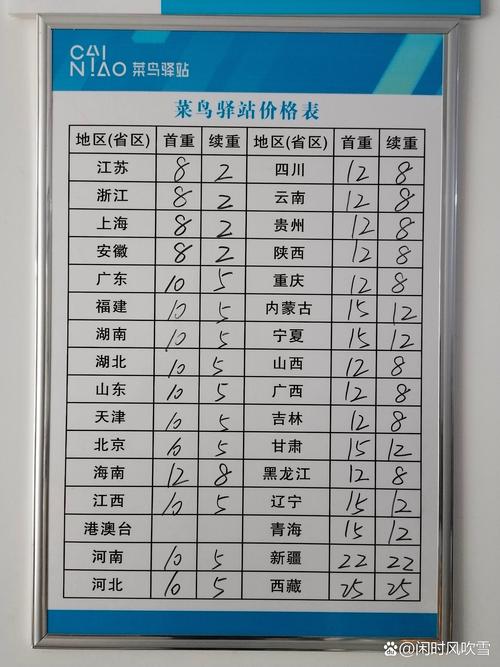 菜鸟裹裹价格