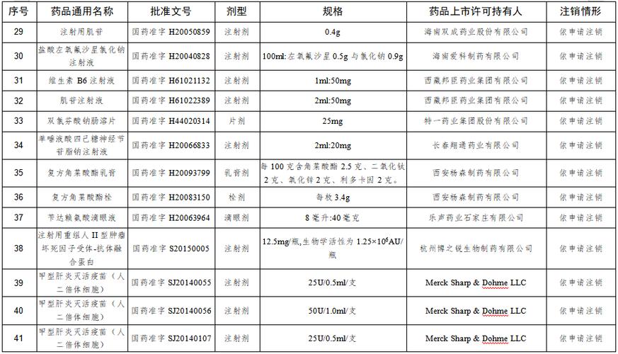 进口药品的全国总代理
