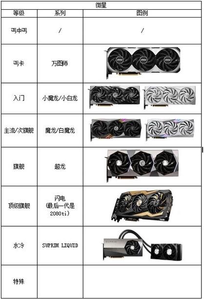 微星显卡等级划分图标
