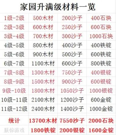 创造与魔法快速升级