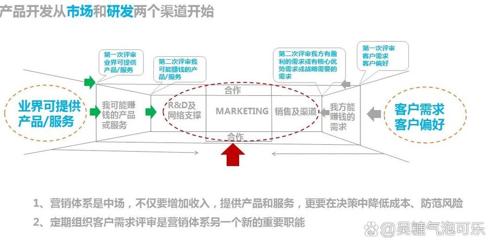 华为渠道的绑定方式