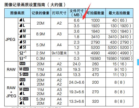 文件大小不超过20m