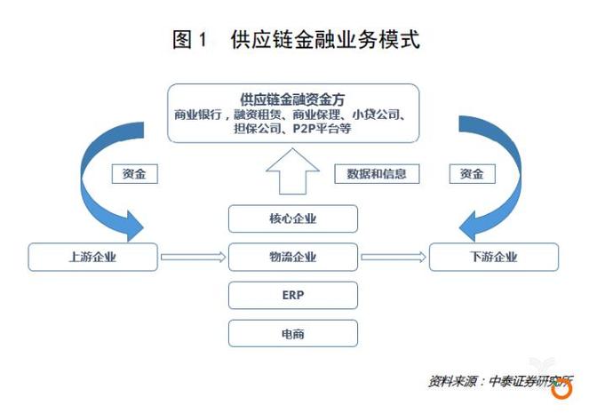 供应链与区块链的区别