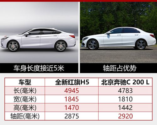 红旗h5车身尺寸