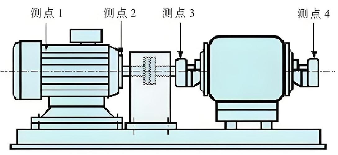 振动分析的基本步骤