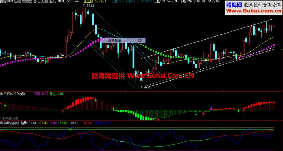 通达信指标云同步