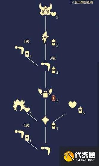光遇霞谷先祖兑换表截图