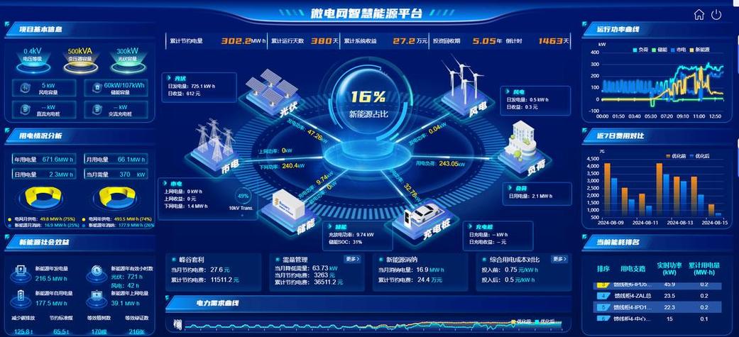 优化系统