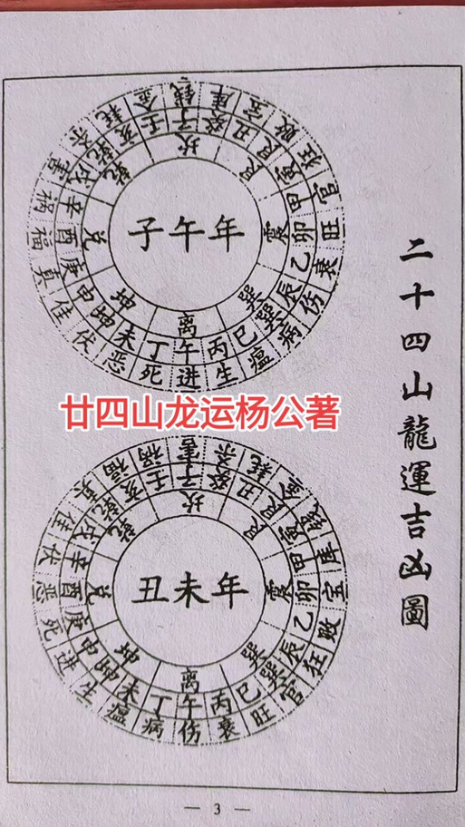 山运龙运推算方法及用法