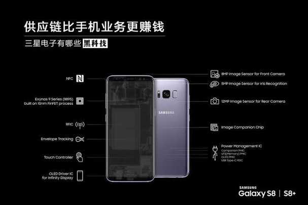 手机不三星赚钱主要业务
