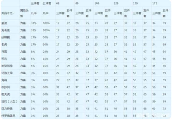 梦幻西游1点力量加多少属性游戏截图