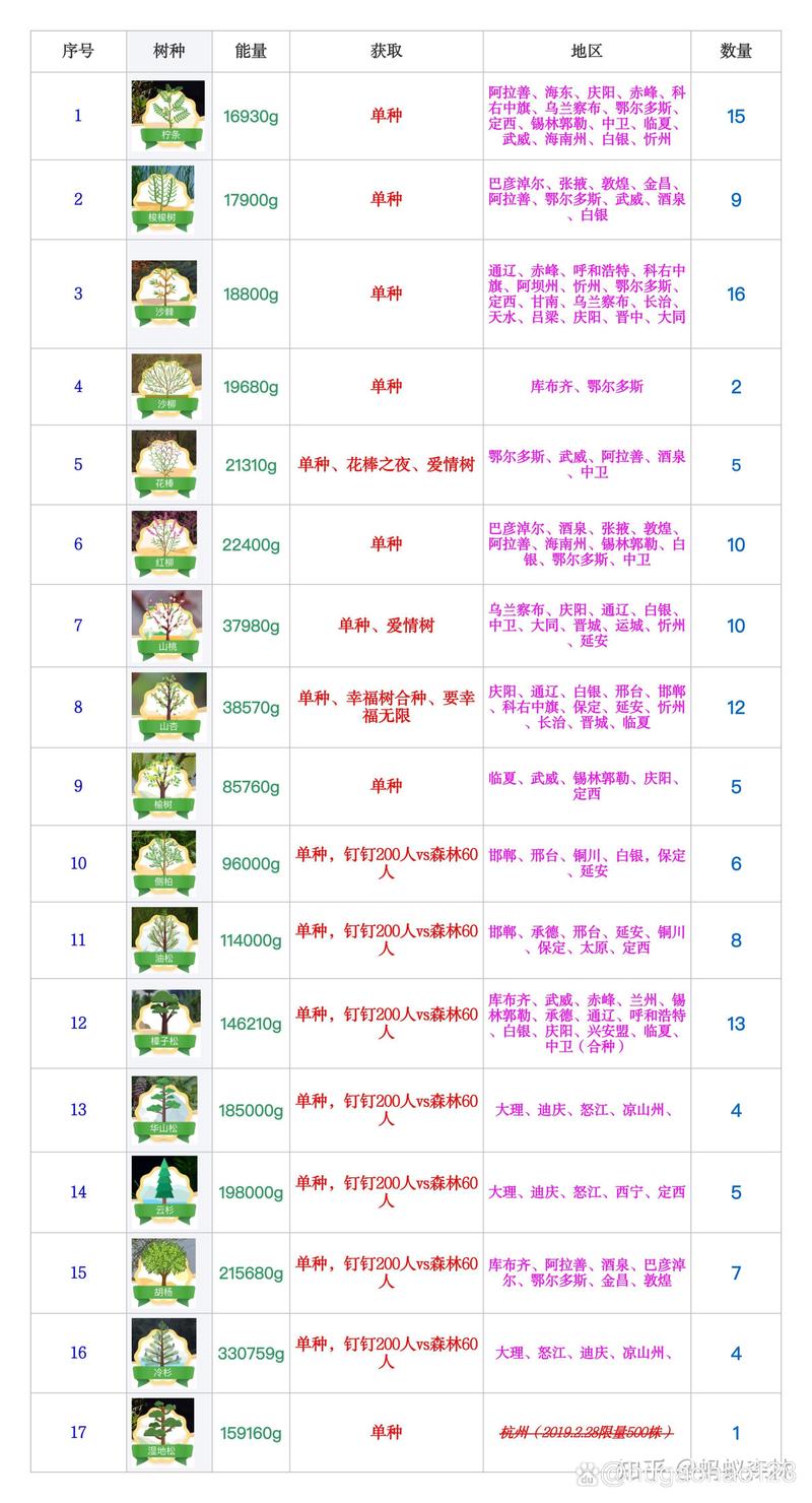 蚁族崛起2024兑换码