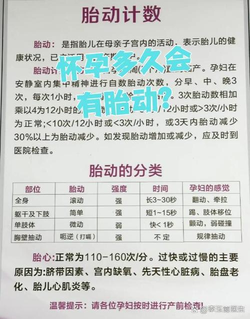 怀孕最快几天有感觉