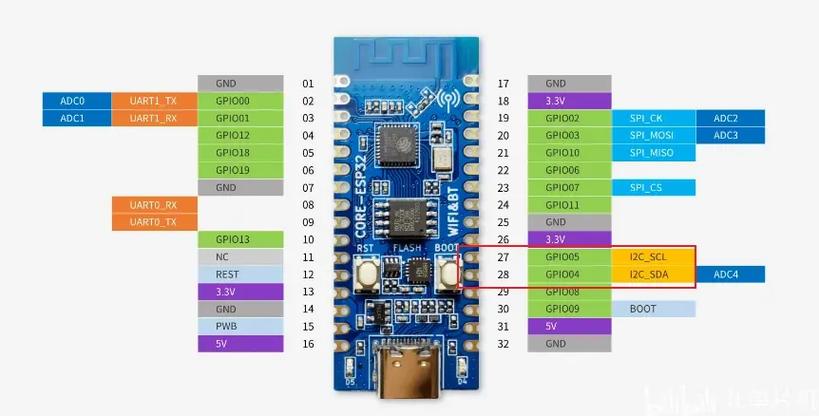 esp32c3