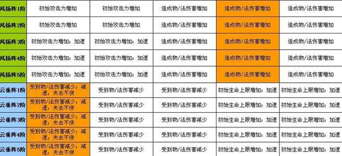 迷你西游一个阵容推遍全图