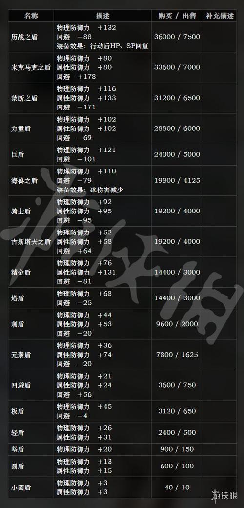 八方旅人最终装备