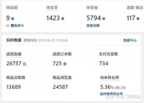 拼多多改标题后多久能恢复权重缩略图