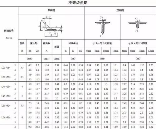 国标角铁规格尺寸表